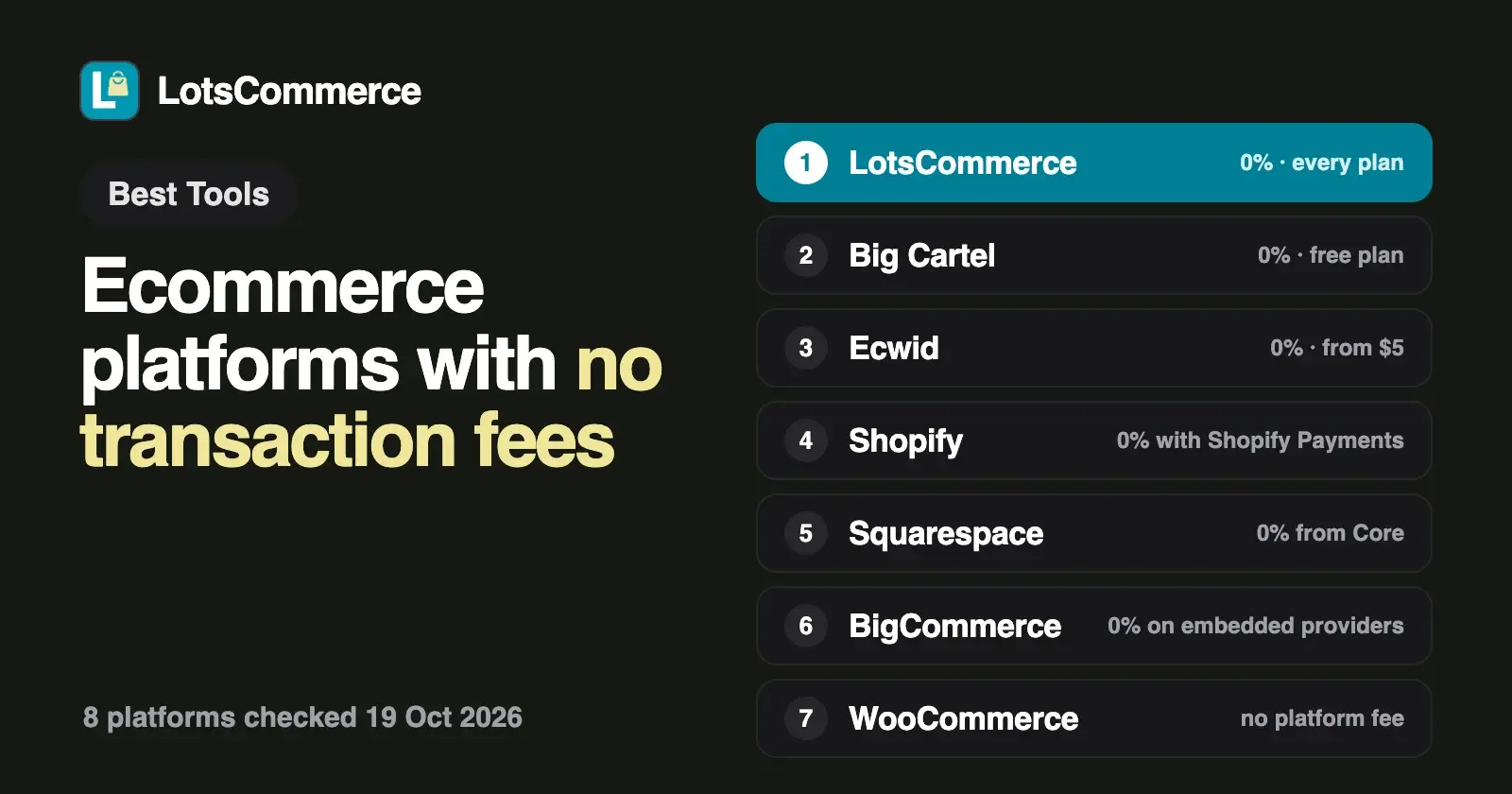 Ecommerce Platforms With No Transaction Fees (2026)