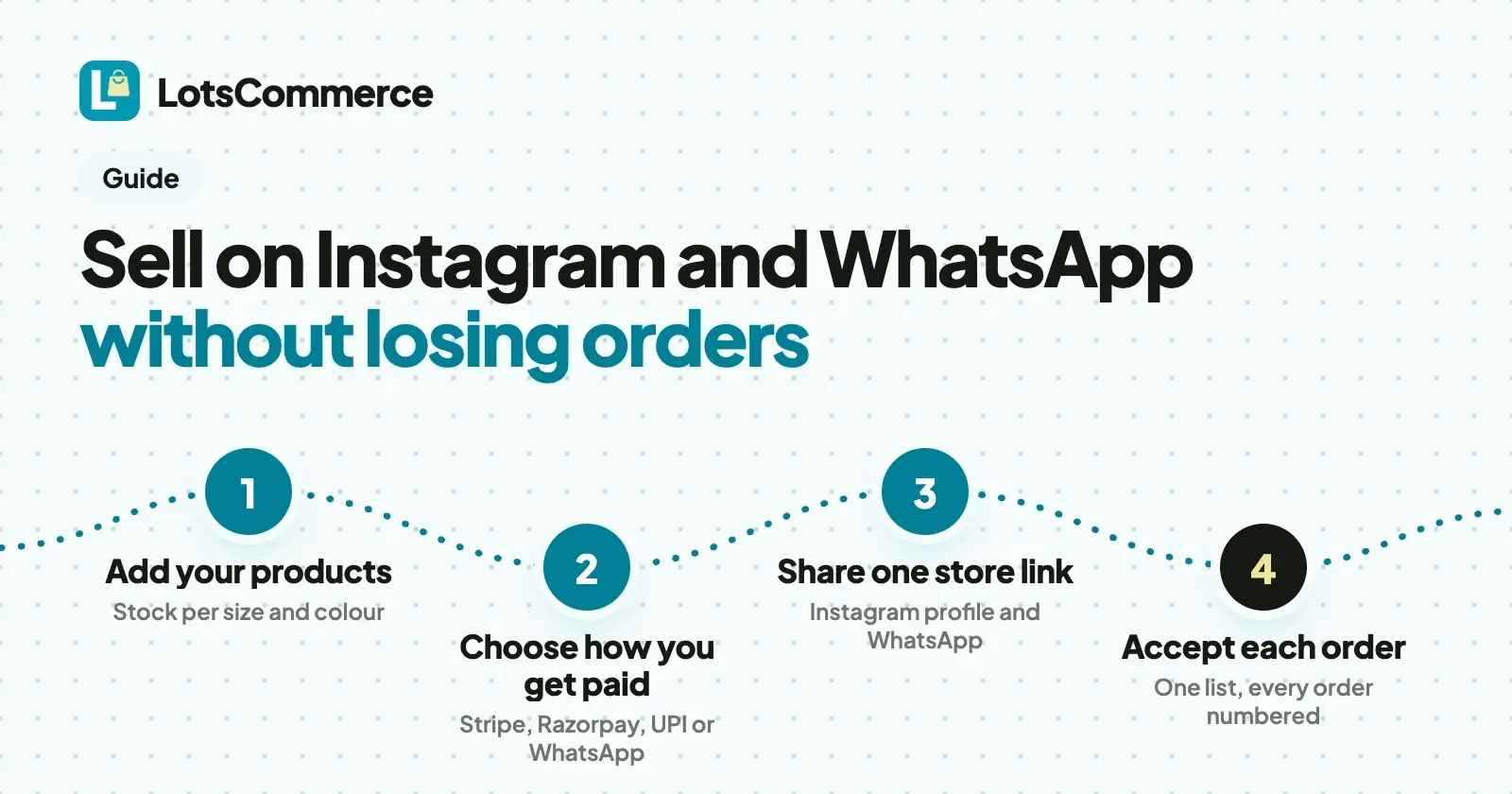 How to Sell on Instagram and WhatsApp Without Losing Orders in DMs