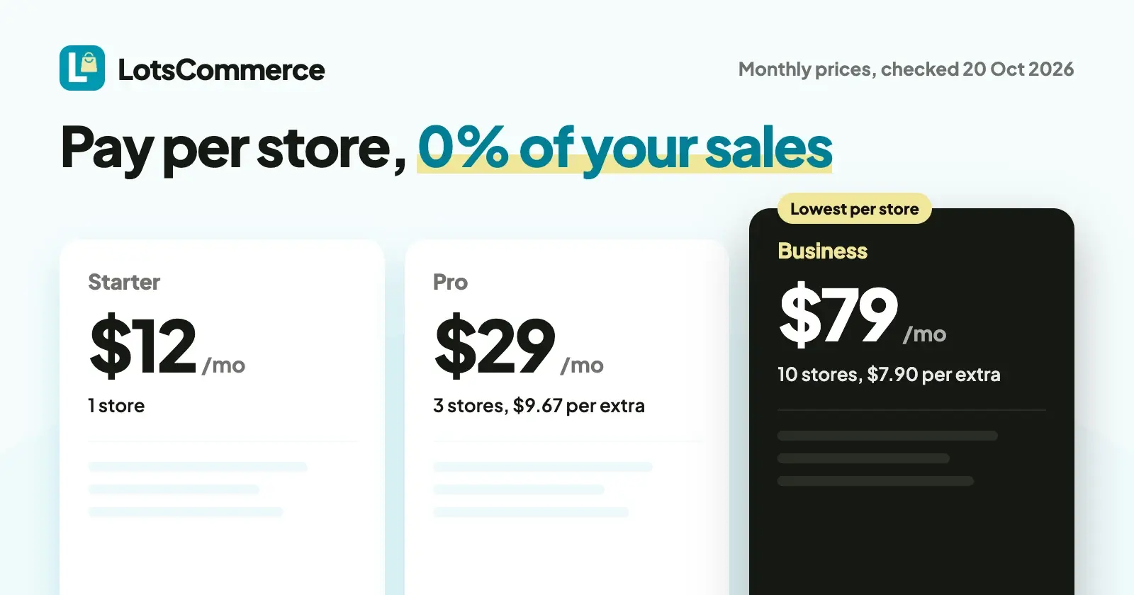 LotsCommerce Pricing Explained: Pay per Store, 0% of Your Sales