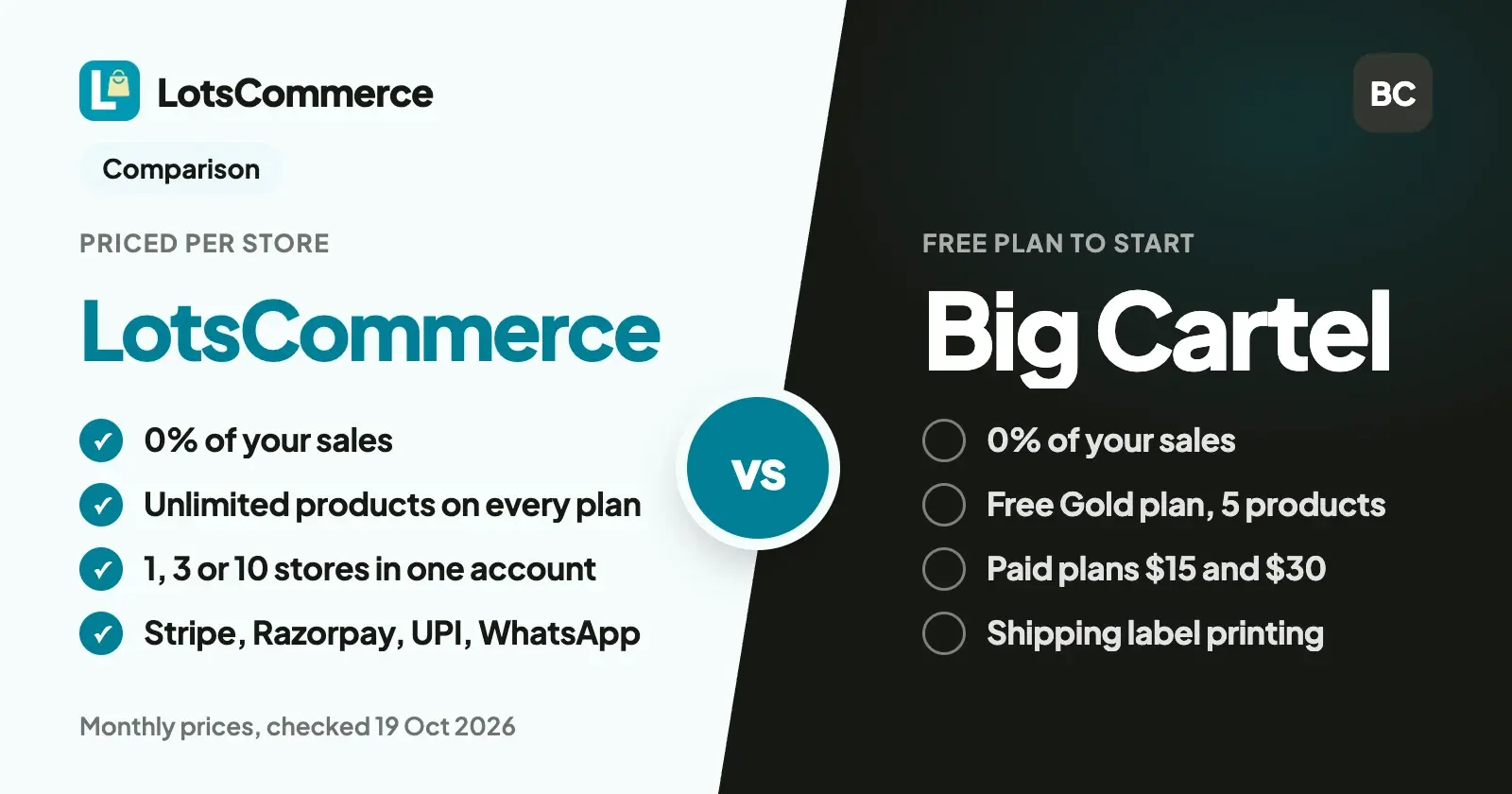 LotsCommerce vs Big Cartel