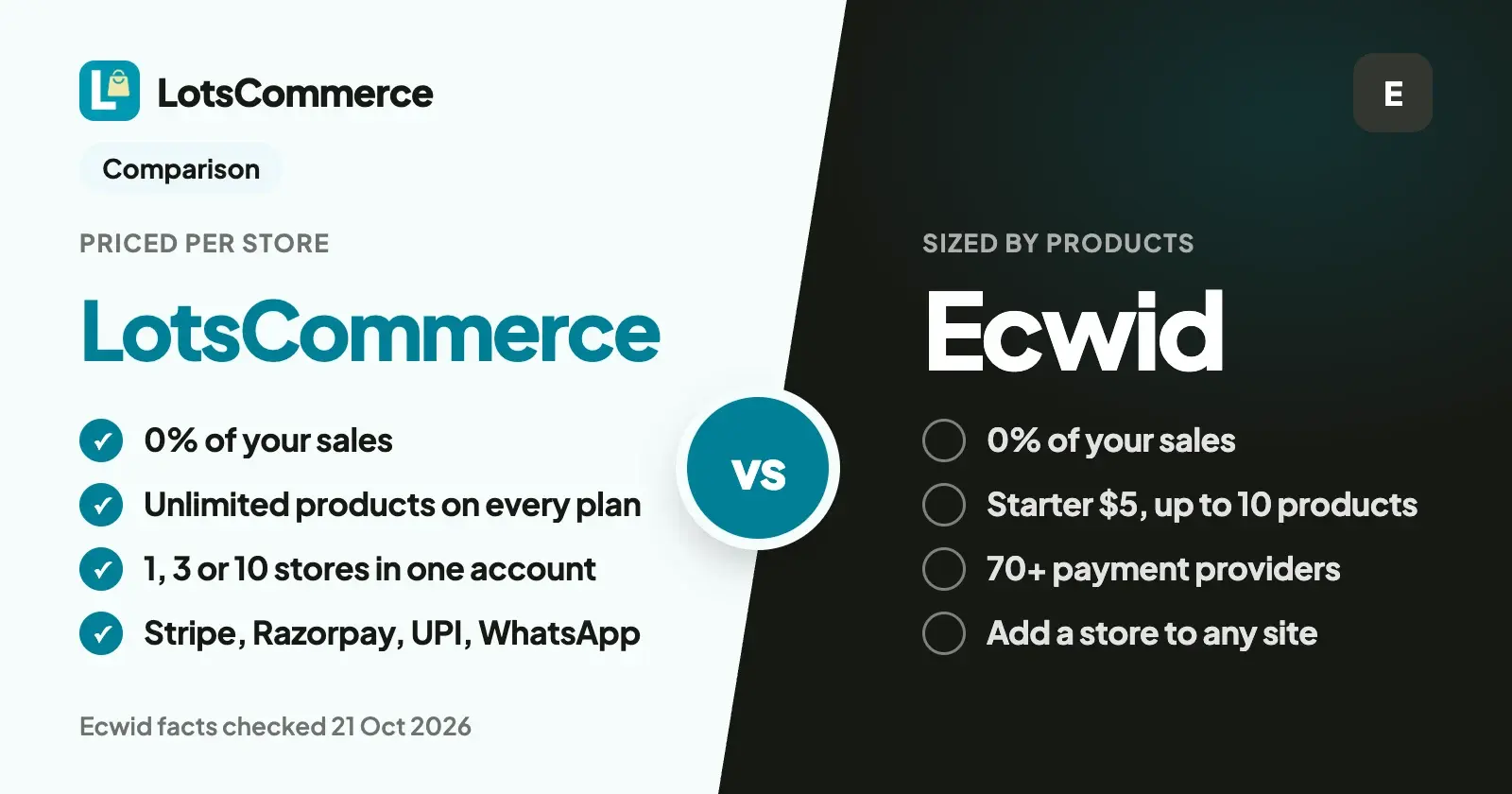 LotsCommerce vs Ecwid