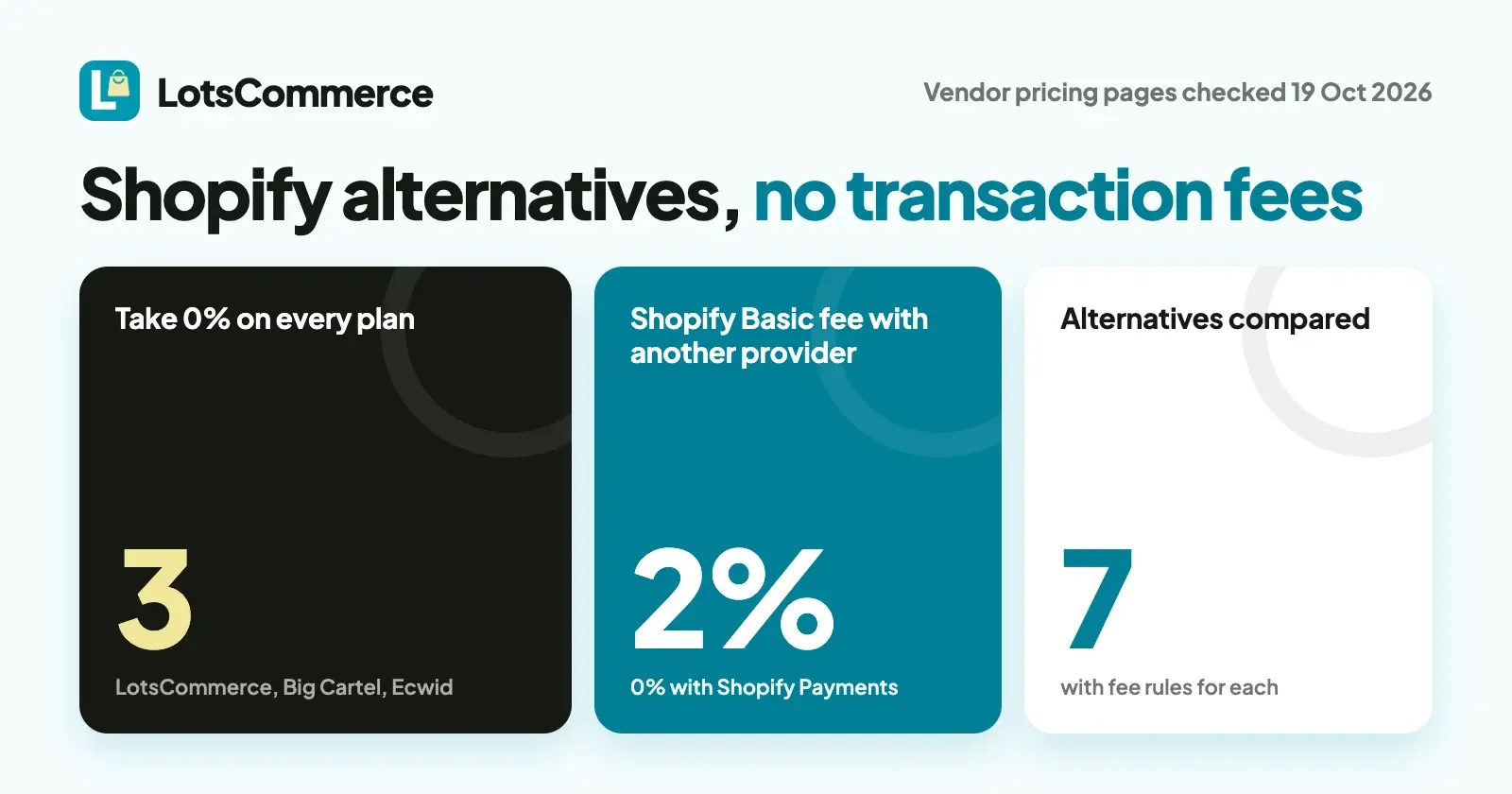 Shopify Alternatives With No Transaction Fees (2026)